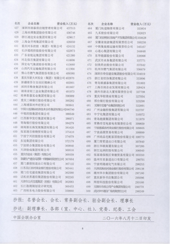 集團再次入圍&ldquo;2016年中國服務業企業500強&rdquo;